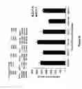 Fig. 02 - Pheromones and the luteinizing hormone for inducing proliferation of neural stem cells and neurogenesis