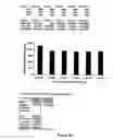 Fig. 06 - Pheromones and the luteinizing hormone for inducing proliferation of neural stem cells and neurogenesis