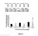 Fig. 08 - Pheromones and the luteinizing hormone for inducing proliferation of neural stem cells and neurogenesis