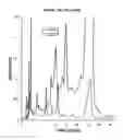 Fig. 02 - Compositions comprising highly purified amphotericin B