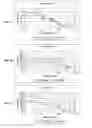 Fig. 06 - RNAi modulation of ApoB and uses thereof