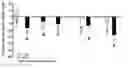 Fig. 01 - Methods for treating diabetes