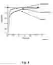 Fig. 07 - Treating neurological disorders using selective antagonists of persistent sodium current
