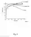 Fig. 07 - Treating neurological disorders using selective antagonists of persistent sodium current