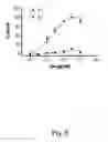 Fig. 08 - Treating neurological disorders using selective antagonists of persistent sodium current