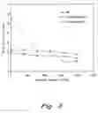 Fig. 03 - Weatherable, mechanically stable polypropylene based date palm reinforced composites