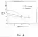 Fig. 04 - Weatherable, mechanically stable polypropylene based date palm reinforced composites