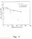 Fig. 05 - Weatherable, mechanically stable polypropylene based date palm reinforced composites
