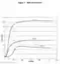 Fig. 02 - Peroxide cured butyl rubber compositions and a process for making peroxide cured butyl rubber compositions