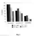 Fig. 02 - Antigenic peptides derived from telomerase