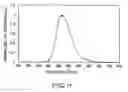 Fig. 09 - Organometal complex, electroluminescence material using the complex, and electroluminescence element using the complex