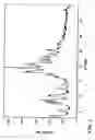 Fig. 02 - Novel crystal forms of atorvastatin hemi-calcium and processes for their preparation as well as novel processes for preparing other forms