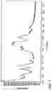 Fig. 03 - Novel crystal forms of atorvastatin hemi-calcium and processes for their preparation as well as novel processes for preparing other forms