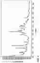 Fig. 07 - Novel crystal forms of atorvastatin hemi-calcium and processes for their preparation as well as novel processes for preparing other forms