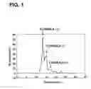 Fig. 02 - Composition, magnetic recording medium, head slider, and magnetic recording device