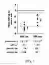 Fig. 02 - Method for modifying or resetting the circadian cycle using short wavelength light