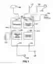 Fig. 02 - G.P.S. management system