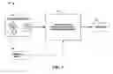 Fig. 02 - Anomaly detection in data perspectives