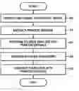 Fig. 01 - Biometric apparatus and method using bio signals