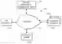Fig. 01 - Method and apparatus for documenting a contribution of a remotely accessed computing resource to a recipient organization