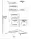 Fig. 02 - Method and system for providing multiple credit lines