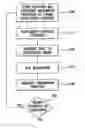 Fig. 01 - Computer method and apparatus for optimizing portfolios of multiple participants