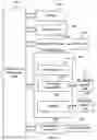 Fig. 07 - Dynamic optimization of communication of data structures