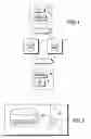 Fig. 02 - Storing sensitive information