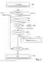 Fig. 03 - Stateless methods for resource hiding and access control support based on URI encryption