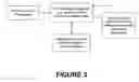 Fig. 04 - Systems and methods for supporting accurate decision making