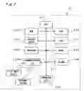 Fig. 03 - Method, apparatus, and program for document management