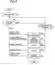 Fig. 05 - Method, apparatus, and program for document management
