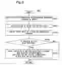 Fig. 07 - Method, apparatus, and program for document management