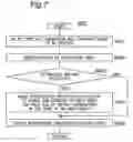 Fig. 08 - Method, apparatus, and program for document management