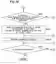 Fig. 11 - Method, apparatus, and program for document management