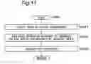 Fig. 12 - Method, apparatus, and program for document management