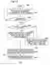 Fig. 13 - Method, apparatus, and program for document management