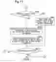 Fig. 14 - Method, apparatus, and program for document management