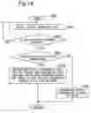 Fig. 15 - Method, apparatus, and program for document management