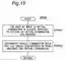 Fig. 16 - Method, apparatus, and program for document management