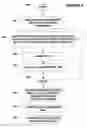 Fig. 07 - Accelerated system and methods for synchronizing, managing and publishing business information