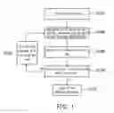 Fig. 02 - Method of analyzing correlations among four variables in two-dimension configuration and computer accessible medium