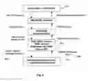 Fig. 09 - Open architecture and interfaces for workflow applications in office document systems