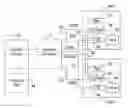 Fig. 01 - Command controlling different operations in different chips