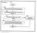 Fig. 01 - Method and system for flexible and efficient protocol table implementation