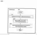 Fig. 04 - Method and system for flexible and efficient protocol table implementation