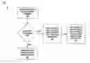 Fig. 01 - Separate handling of read and write of read-modify-write