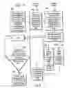 Fig. 07 - Recovery from failure in data storage systems