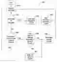 Fig. 01 - Persistent snapshot management system