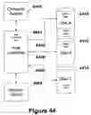 Fig. 47 - Persistent snapshot management system